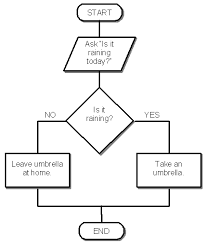 Sample Flowchart Problems Logiccoder Online Tutorial