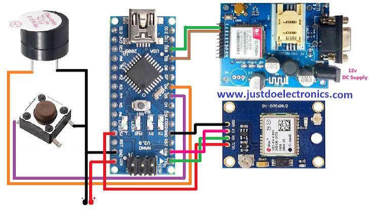 RX TX & GSM GPS Modules