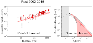 L 39 infettivologo massimo galli quot quando si apre una falla poi diventa una voragine le persone. Pdf Implications Of Climate Change On Landslide Hazard In Central Italy