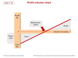 Cost Volume Profit Analysis Ppt Download