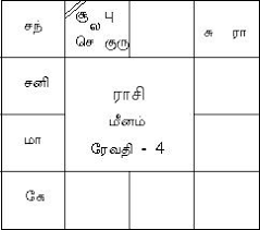Jathaka Porutham Nakshatra Porutham Tamil Horoscope