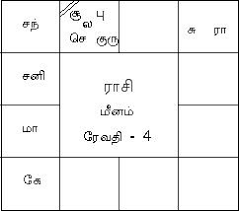 jathaka porutham nakshatra porutham tamil horoscope