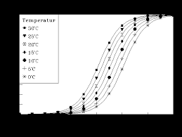 Check spelling or type a new query. Biologische Stoffwechselvorgange Im Aquarium Am Beispiel Der Stickstoffoxidation Nitrifikation Zierfischforum