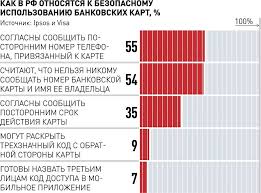 Аренда
