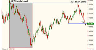 When I Have Fears That I May Cease To Be Analysis A Key Odds Enhancer Often Overlooked Online Trading Academy Online Trading Swing Trading Intraday Trading