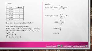 Jika data yang diperoleh berukuran besar, data perlu dikelompokkan agar penentuan modus mudah dilakukan. Statistika Oleh Supandi T Angio Ppt Download