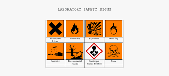 Maybe you would like to learn more about one of these? Signs Of Safety Science Hd Png Download Kindpng
