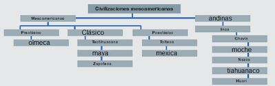 A continuación se muestra información paco el chato matematicas segundo grado. Mexicas E Incas Elementos Comunes Ayuda Para Tu Tarea De Historia Sep Primaria Sexto Respuestas Y Explicaciones