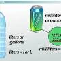 Milliliter from study.com