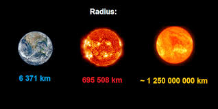 Have the earth on one side, the size of a pinhead, then the sun to scale, then this beast to that same scale. Aksrc Biggest Sun Scuti