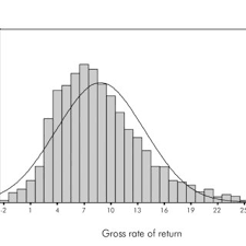 Online trading vs offline trading. Pdf Profitability Of Technical Stock Trading Has It Moved To Intraday Data