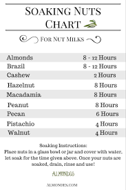 How Long To Soak Nuts I Found This Helpful Veganrecipes