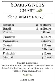 how long to soak nuts i found this helpful veganrecipes