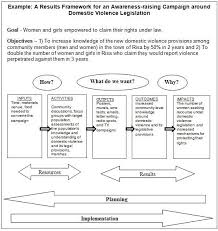 Monitoring And Evaluation Report Writing Template 4 Templates Example Templates Example Report Writing Template Report Writing Writing Templates