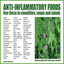 Cooking On A Budget Anti Inflammatory Foods Chart