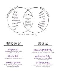 Dbt Handbook Dialectical Behavior Therapy Dbt Is A Form Of Therapy Created By Marsha Therapy Worksheets Dialectical Behavior Therapy Dbt Therapy