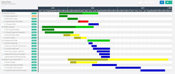 How To Create A Gantt Chart