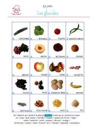 Batailles De Fruits Et Legumes Fruits Et Legumes Fruits Alimentation