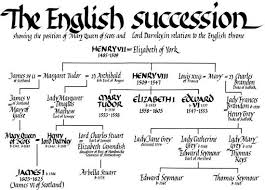 At the head of elizabeth i family tree is henry vii, her grandfather, and elizabeth of york her grandmother, and the parents of henry viii, elizabeth's father. Family Trees Mary Queen Of Scots