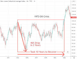 1 until the stock market crash of 2020, it was the largest point drop in history. Stock Market Crash Analysis Action Plans Predictions 2021