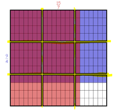 In the area model, the length and width of a rectangle represent factors, and the area of the rectangle. Fraction Multiplication Area Model App Teachablemath