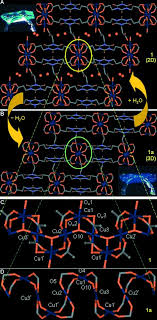 A Bistable Porous Coordination Polymer With A Bond Switching Mechanism Showing Reversible Structural And Functional Transformations Ghosh 2008 Angewandte Chemie International Edition Wiley Online Library