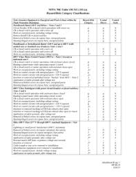 Nfpa 70e Compliance Guide