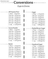 To convert a cup measurement to a gram measurement, multiply the butter by the conversion ratio. Pin On Keto Low Carb