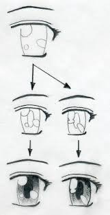 Learn How To Draw Manga Eyes In Few Simple And Easy Steps Manga Eyes Lips Drawing Eye Drawing