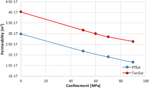 5e average damage calculator : Triaxial Testing And Hydraulic Mechanical Modeling Of Sandstone Reservoir Rock In The Upper Rhine Graben Geothermal Energy Full Text