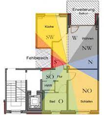 1 auf die heutige westliche welt übertragen. Das Innere Feng Shui Dfsi