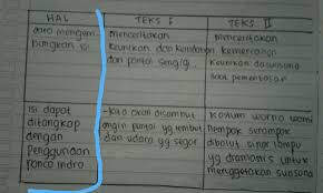 Memahami isi teks prosedur 1. Persamaan Teks 1 Dan Teks 2 Pesona Pantai Senggigi Dan Gebyar Pementasan Tari Kolosal Ariah Cara Brainly Co Id