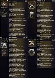 Fastest Way Of Farming Atlas Prime Relics Warframe How to get atlas in warframe. farming atlas prime relics warframe