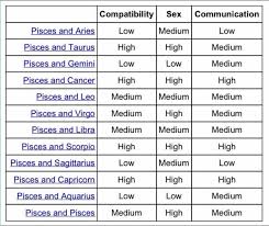 precise capricorn and aquarius compatibility chart astrology