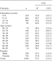 Image result for Verbal Fluency Test