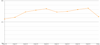Découvrez le résumé détaillé de demain nous appartient mercredi 20 novembre 2019 (tf1) épisode 599 en avance. Liste Des Intrigues De Demain Nous Appartient Wikipedia