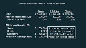 However, a company that keeps too much working capital on hand isn't using its working capital efficiently. Net Working Capital Formulas Examples And How To Improve It