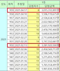 스카이로또의 로또 1등 예상번호 받기. Apqjwnubatb8hm