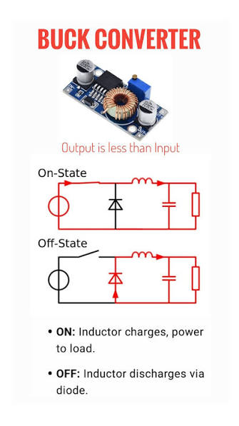 LM2596 DC-DC Buck Converter module used to decrease a higher input voltage  to a lower, adjustable output voltage.