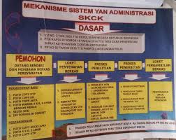 Demikianlah penjelasan mengenai tata cara melamar wanita menurut islam semoga artikel ini dapat menambahkan khazanah keilmuan dan. Persyaratan Pelayanan Skck Website Botodayaan
