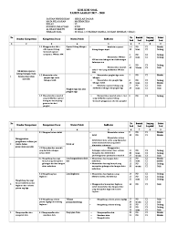 Seperti yang diketahui, jadwal uas semester 2 sd kelas 6 lebih dahulu dibandingkan dengan kelas i sampai v. Contoh Kisi Soal Ipa Kelas 6 Kd 3 1 Masnurul