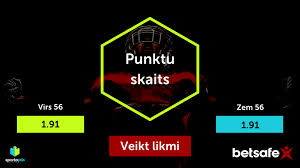 Ukur kefahaman pelajar guna sistem kad trafik light. Breidijs Izcilaks Par Ali Grecki Un Citiem Sportapils