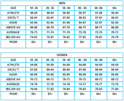 Resting Heart Rate Chart Health Resting Heart Rate Chart
