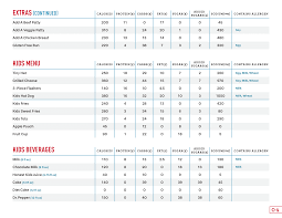 Nutritional Information Hat Creek Burger Company