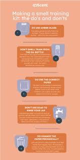 Image result for Olfactory Training