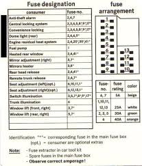 Using your owner's manual to find the location of the fusebox or check it out on the web. 2007 Mercedes C230 Fuse Box Diagram Diagram Wiring Club Mean Insight Mean Insight Pavimentazionisgarbossavicenza It