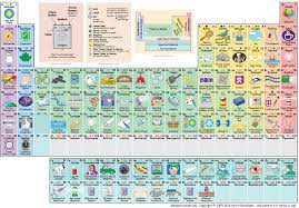 Picture Periodic Table Of The Elements Periodic Table Picture Periodic Table