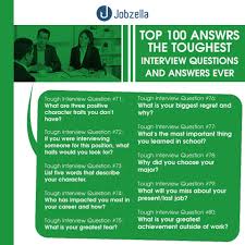 Image result for the most important words for job interview