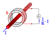 Current Transformer Wikipedia