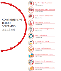 Comprehensive Blood Screening V Wellness Clinic